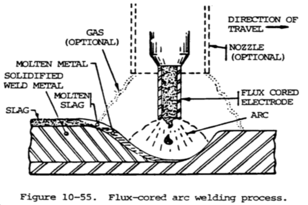 What Is FCAW Welding?